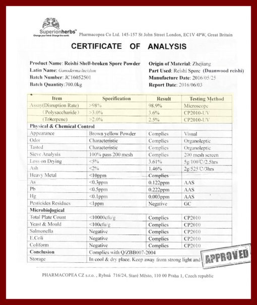 Certifikát analýzy spórového prášku duanwood reishi