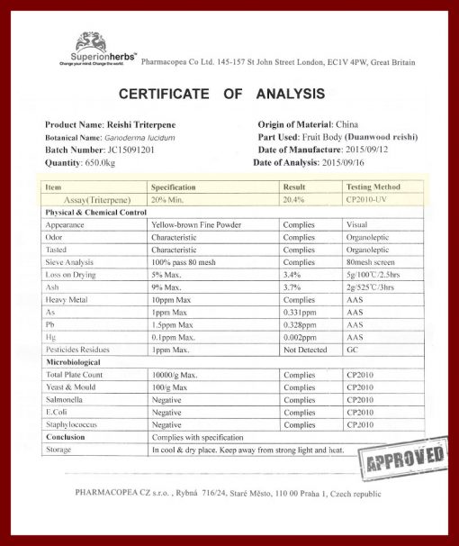 Certifikát analýzy Reishi Triterpene