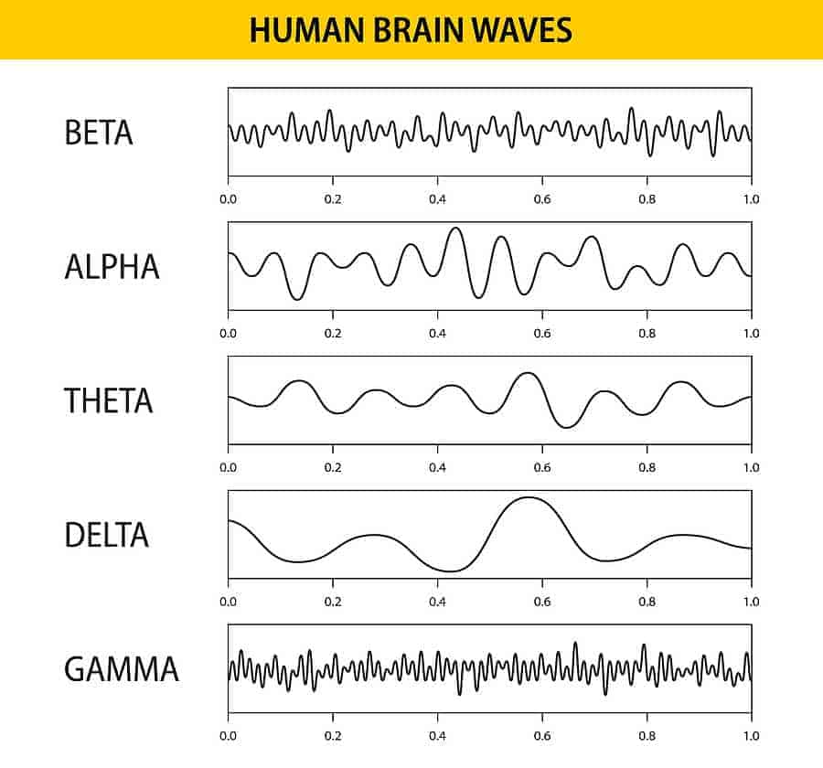 graf mozgových vĺn
